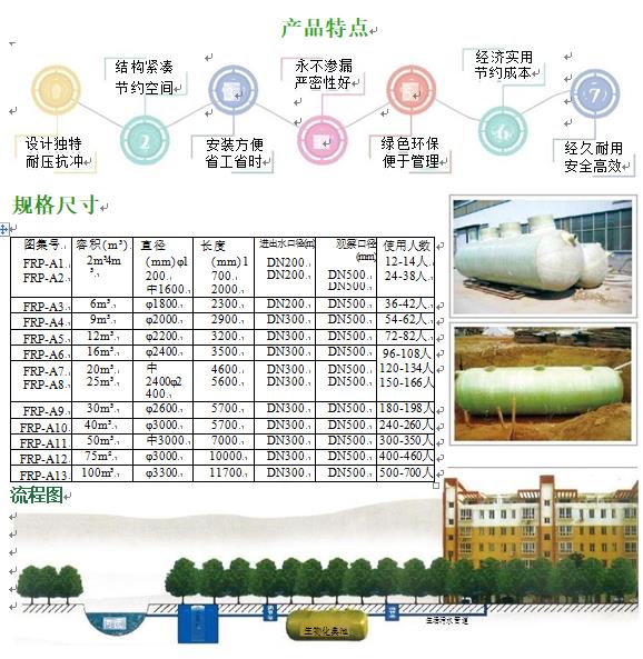 沙坡头玻璃钢化粪池